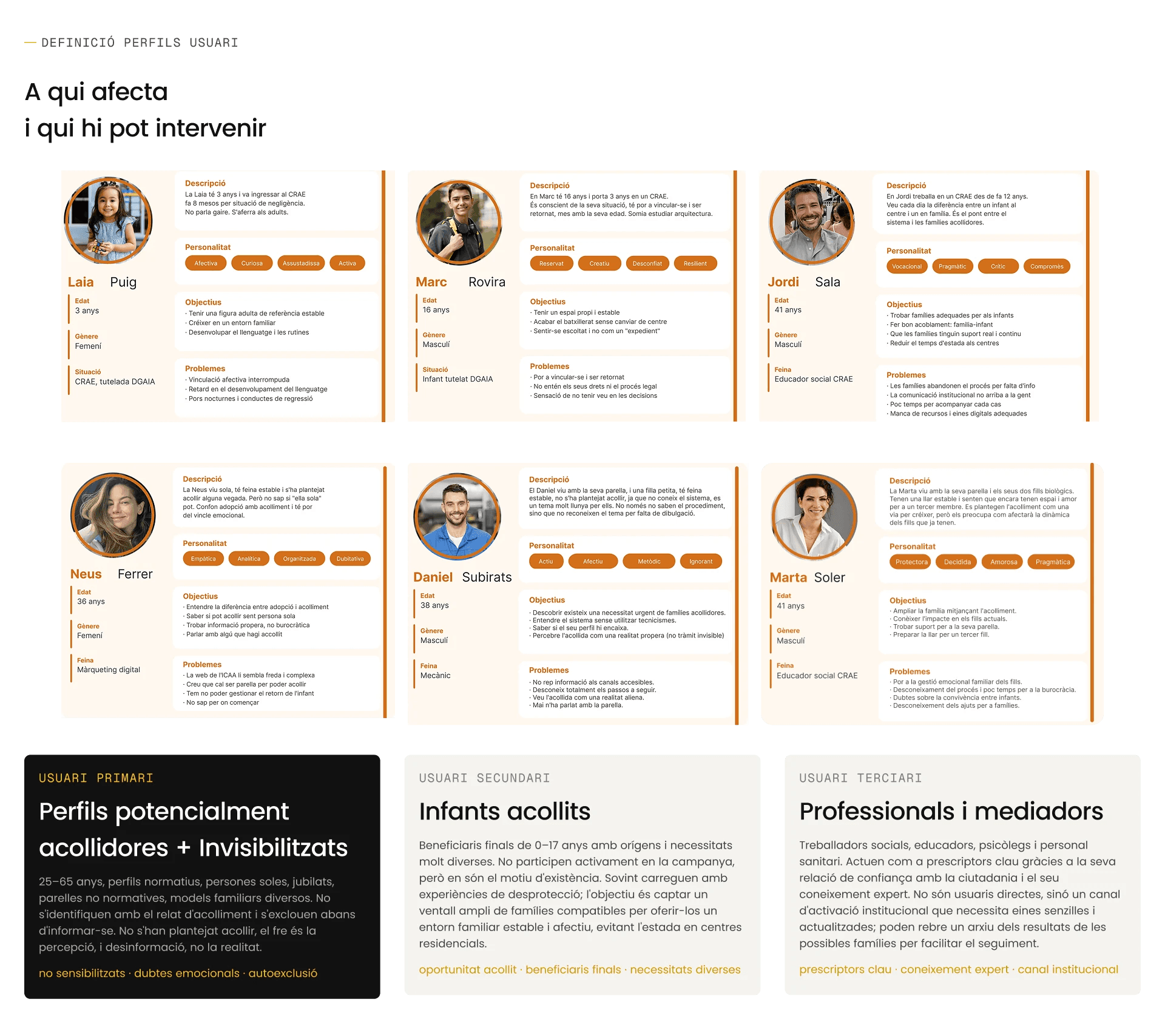 User Personas