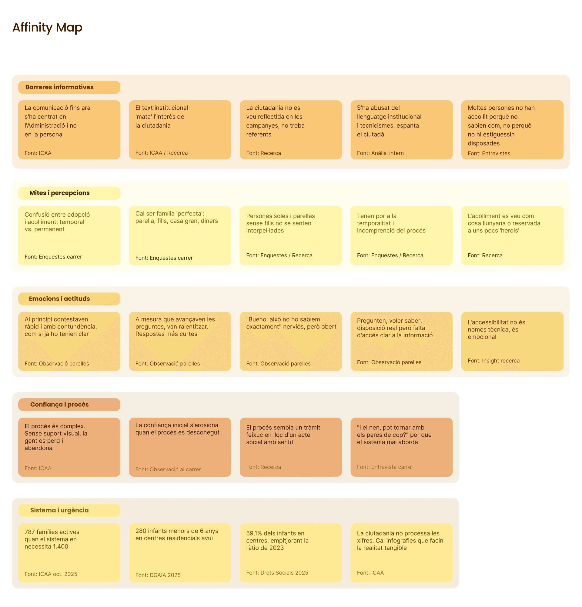 Affinity Map