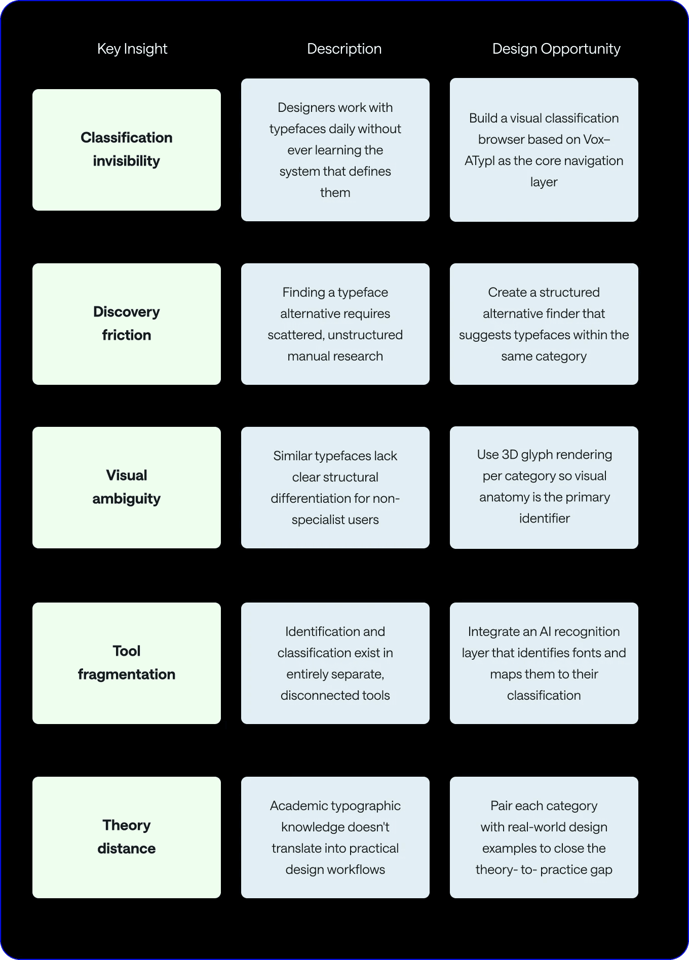 Opportunity Areas